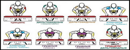 Как да практикуват у дома