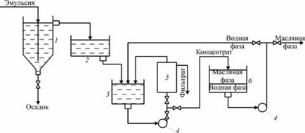 Ултрафилтрация е това, което е