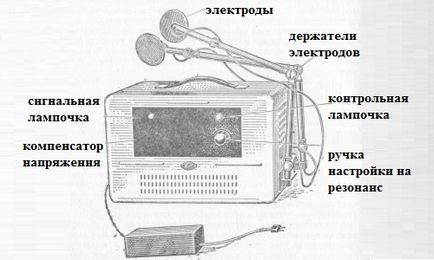 UHF терапия, която е