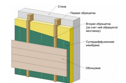 Това, което прави фасадата