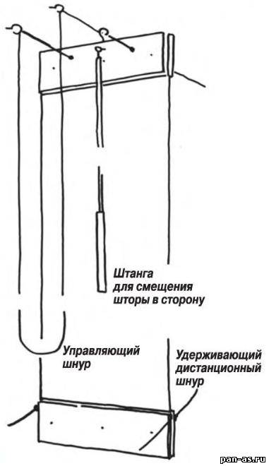 Какво прави щори