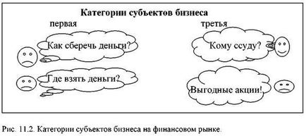 Финансова бизнес какво е