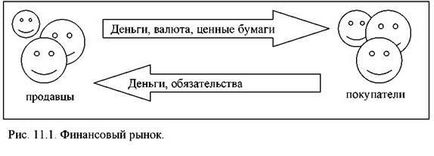 Финансова бизнес какво е