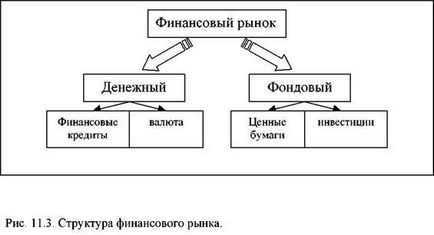 Финансова бизнес какво е