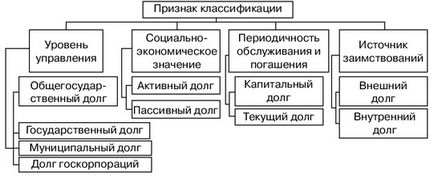 Вътрешен го дълг Вътрешен го дълг