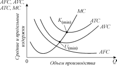 Каква е цената за единица продукция