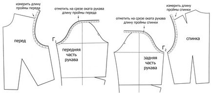 Калъф рокля как да шият