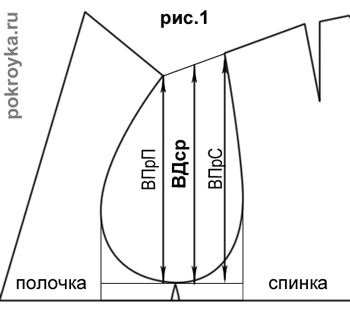 Калъф рокля как да шият