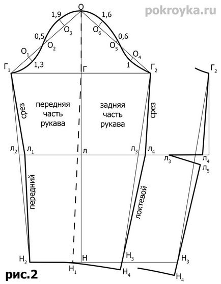 Калъф рокля как да шият