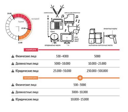 Време е за ремонт в апартамента