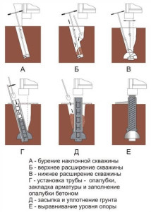 Как да се възстанови къщата