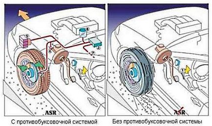 системата за тракшън контрол ASR