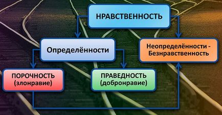 Какво е морал, нравственост се различава от морала, под звуците на златното правило (морал) Какво е морал, нравственост се различава от морала, под звуците на златното правило
