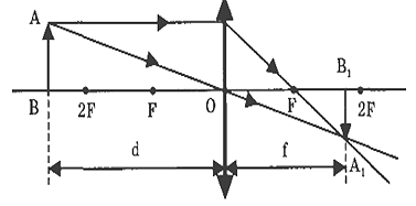 Фокусното разстояние на обектива - всички формули
