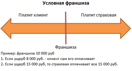 Приспадане за застраховка Каско в политиката - плюсовете и минусите (Каско) Приспадане за застраховка Каско в политиката - плюсове и минуси