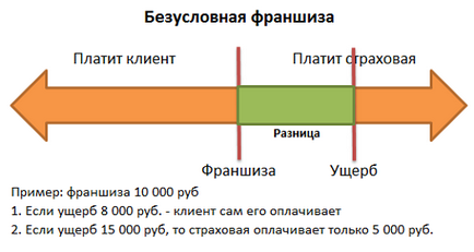 Приспадане за застраховка Каско в политиката - плюсове и минуси