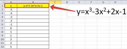 Графика на функцията в Excel как да се изгради мс Office Excel - работа с компютър инструкции и съвети -
