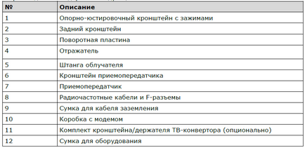 Инструкции за инсталиране на набор от сателитна телевизия интернет Трикольор