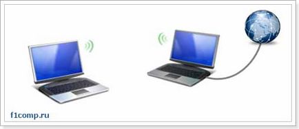 Използвайте лаптоп като точка за достъп до интернет (Wi-Fi рутера) на