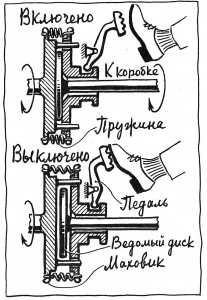 Как и защо колата е в движение, ласо-блог (въртящ момент на двигателя) Как и защо колата е в движение, ласо-блог