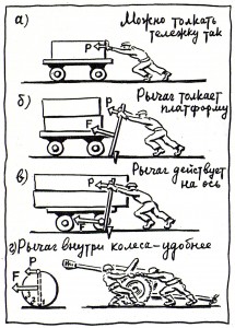 Как и защо колата е в движение, ласо-блог (кола тласък количка) Как и защо колата е в движение, ласо-блог