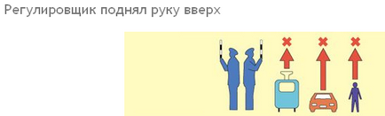 Както лесно се научат сигнали регулатор (запомняне) Как лесно да се учи регулировчик сигнали
