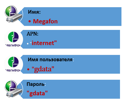 Как да конфигурирате Интернет мегафон на инструкция