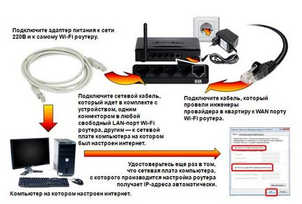 Как да конфигурирате инструкция рутер TP-LINK в ри на модификация пример wr841 (модификация) Как да конфигурирате инструкция рутер TP-LINK в модификация пример wr841 ри