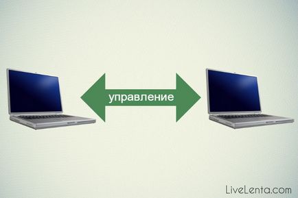 Как да конфигурирате отдалечен достъп до инструкциите за PC Детайлно (персонализирани) Как да конфигурирате отдалечен достъп до инструкциите за PC Детайлно