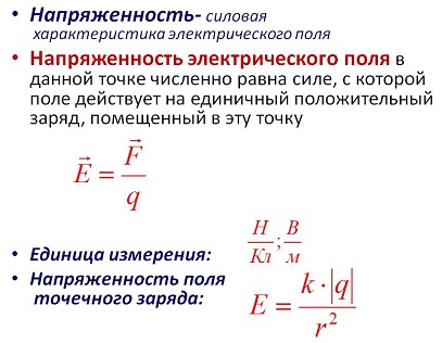 Как да определите електрически интензивността на полето