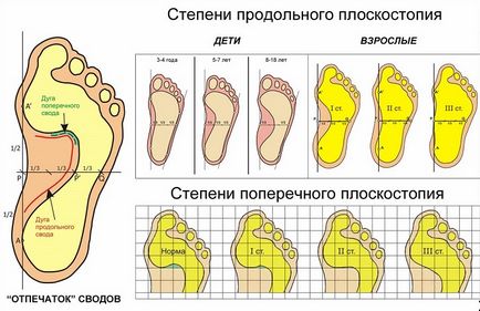 Как да се определи на апартамента у дома