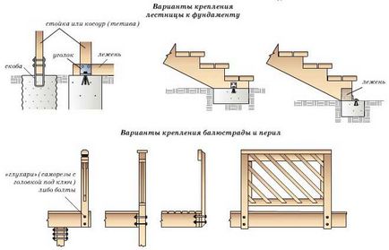 Как да се изгради една дървена стълба в къщата със собствените си ръце