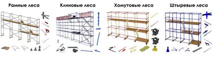 Как да си направим скеле (профил диаметър производство) Как да си направим скеле