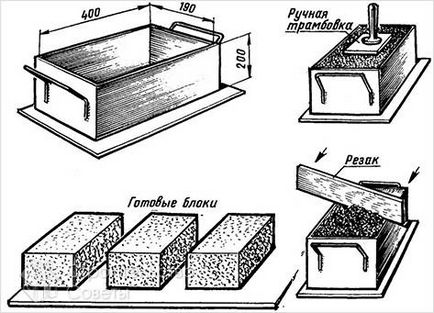 Как да си направим сгурия блок с ръцете си - производство на цилиндрични блокове