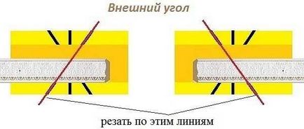 Как да си направим един ъгъл на тавана корнизи за външно, вътрешно, снимка, видео