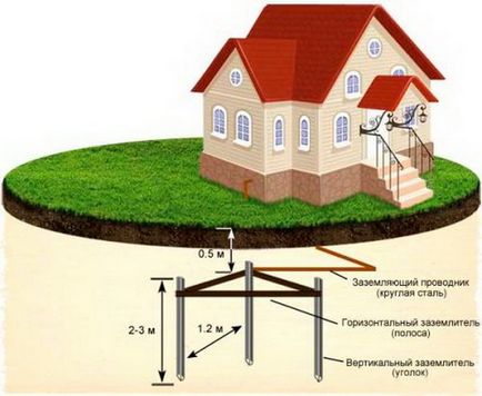 Как да си направим земята в частна къща със собствените си ръце