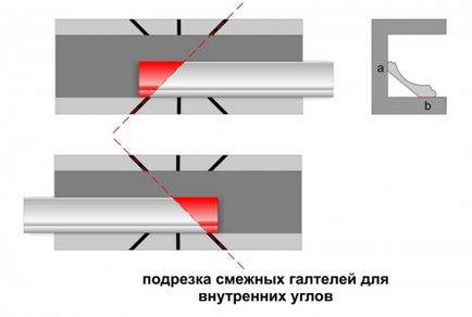 Как да акостира на тавана корнизи в ъглите (методи) (таван) Как да акостира на тавана корнизи в ъглите (методи)