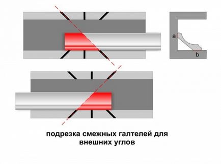 Как да акостира на тавана корнизи в ъглите (методи) (цокъл) Как да акостира на тавана корнизи в ъглите (методи)