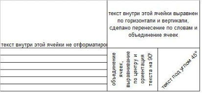 Как да създадете таблица в Excel (клетка форматиране) Как да създадете таблица в Excel