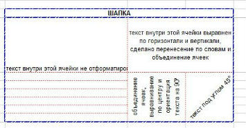 Как да създадете таблица в Excel (Excel) Как да създадете таблица в Excel