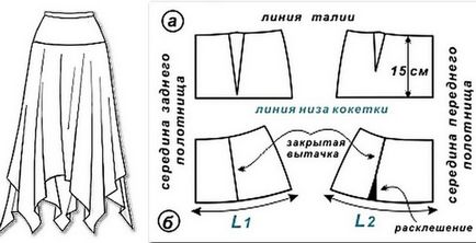 Как да шият модерен пола на тюл, шифон и дънки с ръцете си