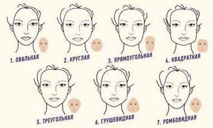 Как да изберем прическа за формата на лицето ви 1000 тайни