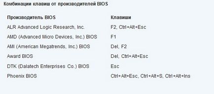 Как да влезете в BIOS (BIOS), компютърни съвети