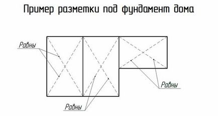 Как да се излее основите на къщата - съвети, диаграми и начини за спестяване