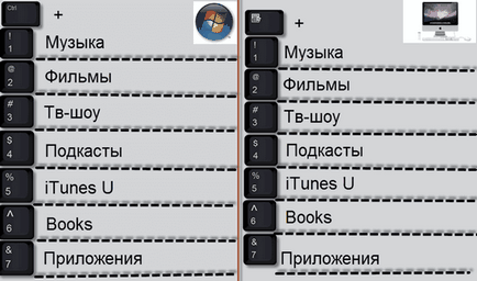 Как да се регистрирате и да се създаде за Apple, както и как да използвате качи да се синхронизира с (качи) Как да се регистрирате и да се създаде една ябълка номер, както и как да използвате качи за синхронизиране с
