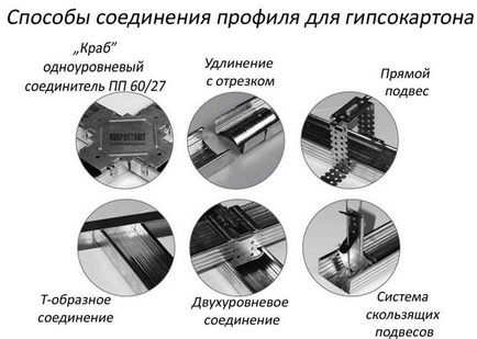 Фиксирането профила към тавана - монтаж разполага с по-добра рамка на метални листове или (таван) Фиксирането профила към тавана - монтаж разполага с по-добра рамка на метални листове или