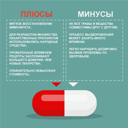 фарингит Лечение народната медицина у нас