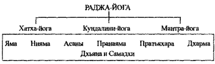 Лечение на всички видове миома