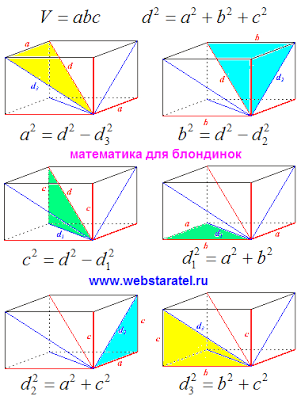 Математика за блондинки диагонални на правоъгълен паралелепипед