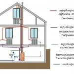Отопление частни домове със своя схеми собствените си ръце, видове, монтаж